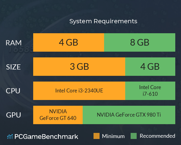 雙修武林 System Requirements PC Graph - Can I Run 雙修武林 雙修武林 System Requirements PC Graph - Can I Run 雙修武林