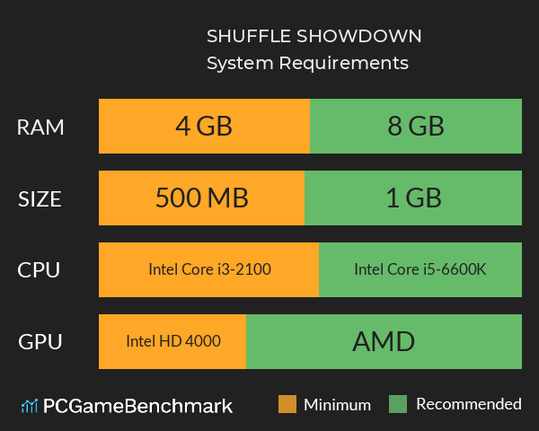 SHUFFLE SHOWDOWN System Requirements PC Graph - Can I Run SHUFFLE SHOWDOWN SHUFFLE SHOWDOWN System Requirements PC Graph - Can I Run SHUFFLE SHOWDOWN