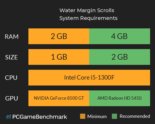 水浒绘卷(Water Margin Scrolls) System Requirements PC Graph - Can I Run 水浒绘卷(Water Margin Scrolls) 水浒绘卷(Water Margin Scrolls) System Requirements PC Graph - Can I Run 水浒绘卷(Water Margin Scrolls)