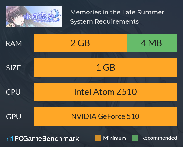 水月流夏 Memories in the Late Summer System Requirements PC Graph - Can I Run 水月流夏 Memories in the Late Summer 水月流夏 Memories in the Late Summer System Requirements PC Graph - Can I Run 水月流夏 Memories in the Late Summer
