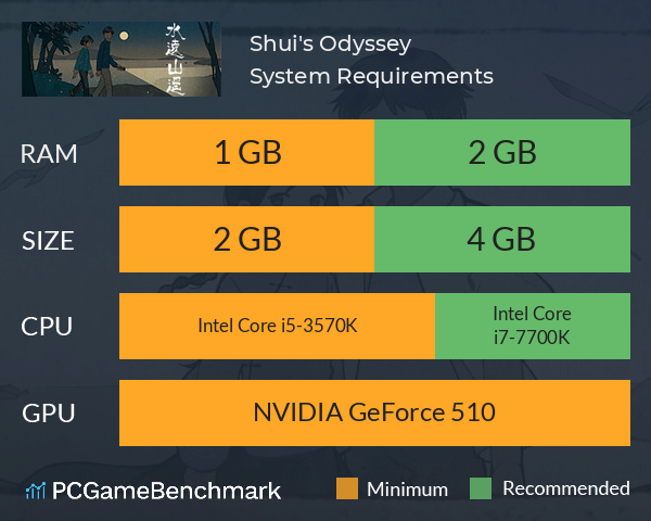 Shui's Odyssey System Requirements PC Graph - Can I Run Shui's Odyssey Shui's Odyssey System Requirements PC Graph - Can I Run Shui's Odyssey