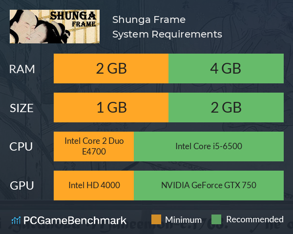 Shunga Frame System Requirements PC Graph - Can I Run Shunga Frame Shunga Frame System Requirements PC Graph - Can I Run Shunga Frame