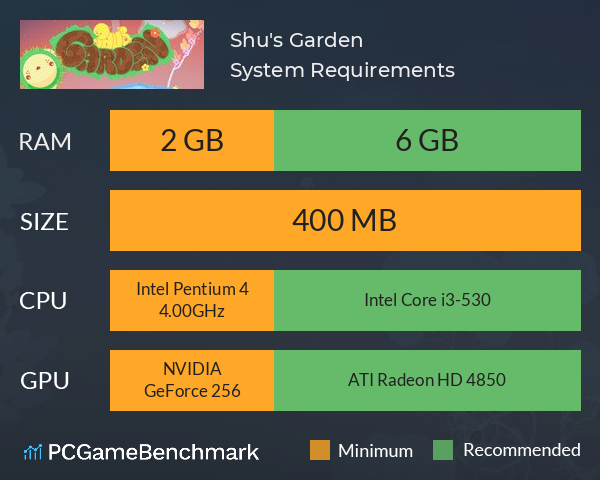 Shu's Garden System Requirements PC Graph - Can I Run Shu's Garden