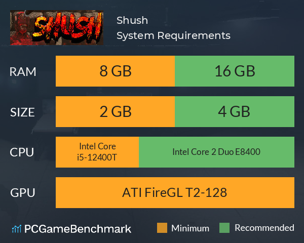 Shush System Requirements PC Graph - Can I Run Shush Shush System Requirements PC Graph - Can I Run Shush