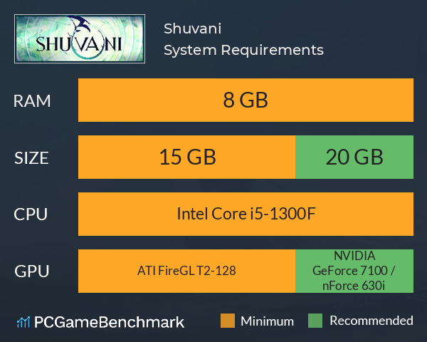 Shuvani System Requirements PC Graph - Can I Run Shuvani Shuvani System Requirements PC Graph - Can I Run Shuvani