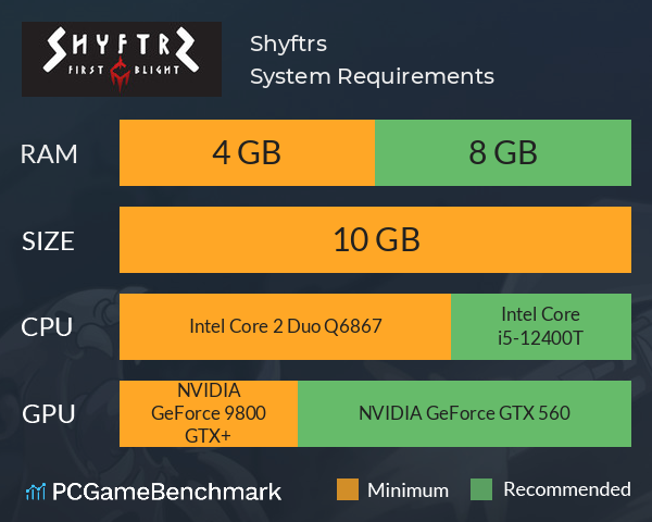 Shyftrs System Requirements PC Graph - Can I Run Shyftrs Shyftrs System Requirements PC Graph - Can I Run Shyftrs