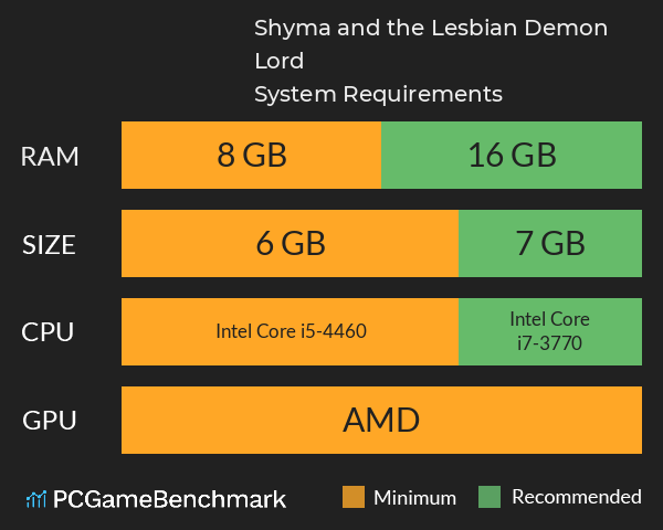 Shyma and the Lesbian Demon Lord System Requirements PC Graph - Can I Run Shyma and the Lesbian Demon Lord
