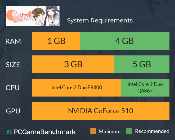 私のリアルは充実しすぎている フルボイス版 System Requirements PC Graph - Can I Run 私のリアルは充実しすぎている フルボイス版 私のリアルは充実しすぎている フルボイス版 System Requirements PC Graph - Can I Run 私のリアルは充実しすぎている フルボイス版