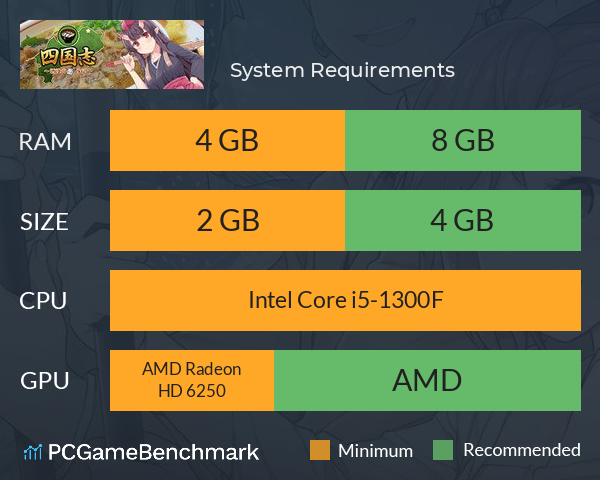 四国志 ～酒池肉面战记～ System Requirements PC Graph - Can I Run 四国志 ～酒池肉面战记～