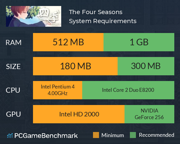 四季 The Four Seasons System Requirements PC Graph - Can I Run 四季 The Four Seasons 四季 The Four Seasons System Requirements PC Graph - Can I Run 四季 The Four Seasons