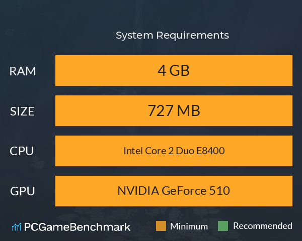 死んで死んで強くなれ!…? System Requirements PC Graph - Can I Run 死んで死んで強くなれ!…? 死んで死んで強くなれ!…? System Requirements PC Graph - Can I Run 死んで死んで強くなれ!…?