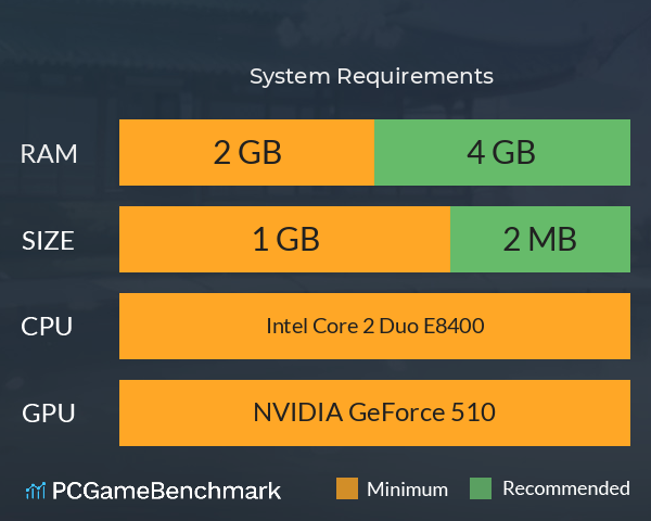 四叶派对 System Requirements PC Graph - Can I Run 四叶派对 四叶派对 System Requirements PC Graph - Can I Run 四叶派对