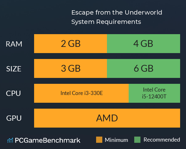 死者还阳Escape from the Underworld System Requirements PC Graph - Can I Run 死者还阳Escape from the Underworld 死者还阳Escape from the Underworld System Requirements PC Graph - Can I Run 死者还阳Escape from the Underworld