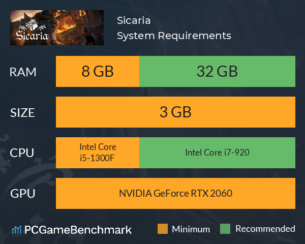 Sicaria System Requirements PC Graph - Can I Run Sicaria Sicaria System Requirements PC Graph - Can I Run Sicaria
