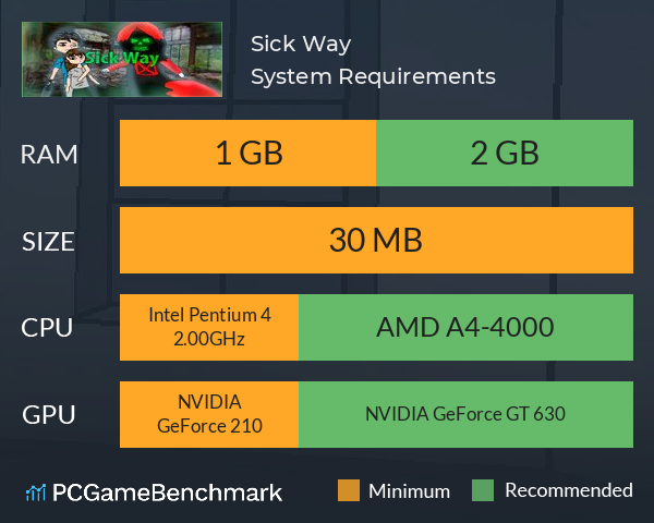 Amd a4 4000 top equivalent intel