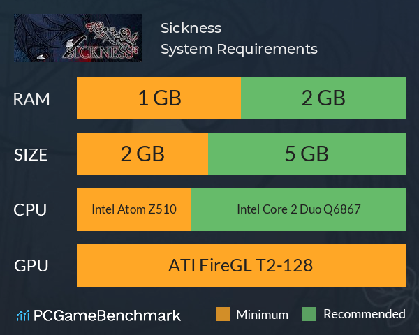 Sickness System Requirements PC Graph - Can I Run Sickness