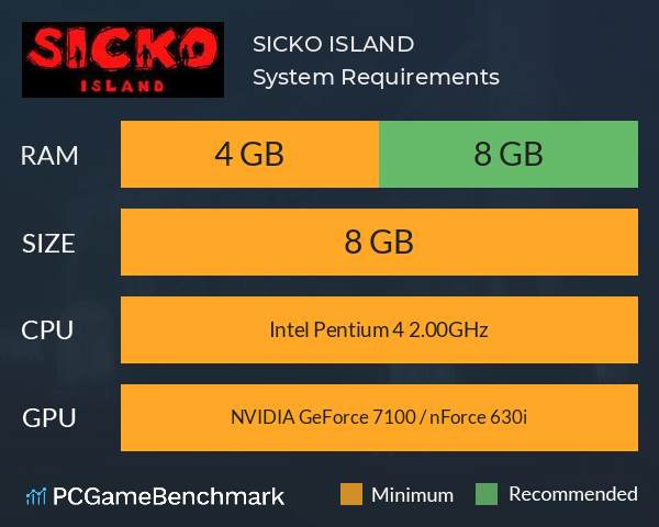 SICKO ISLAND System Requirements PC Graph - Can I Run SICKO ISLAND