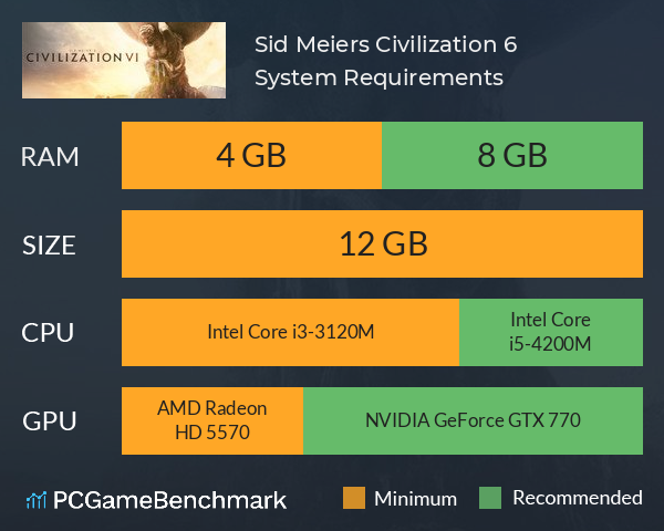 Sid Meier’s Civilization 6 System Requirements PC Graph - Can I Run Sid Meier’s Civilization 6