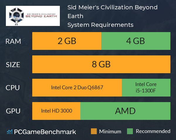 Sid Meier's Civilization: Beyond Earth System Requirements PC Graph - Can I Run Sid Meier's Civilization: Beyond Earth