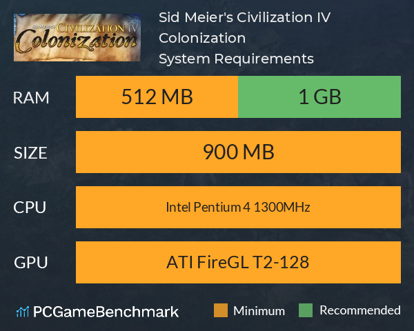 Sid Meier's Civilization IV: Colonization System Requirements PC Graph - Can I Run Sid Meier's Civilization IV: Colonization