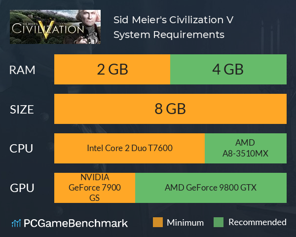 Sid Meier's Civilization V System Requirements PC Graph - Can I Run Sid Meier's Civilization V