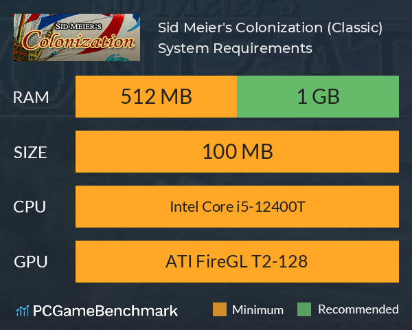 Sid Meier's Colonization (Classic) System Requirements PC Graph - Can I Run Sid Meier's Colonization (Classic) Sid Meier's Colonization (Classic) System Requirements PC Graph - Can I Run Sid Meier's Colonization (Classic)