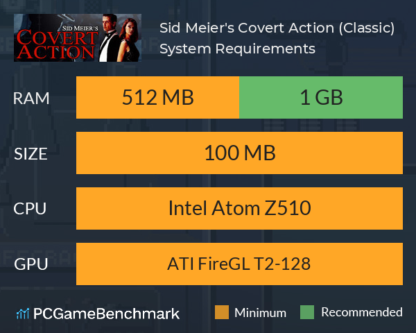 Sid Meier's Covert Action (Classic) System Requirements PC Graph - Can I Run Sid Meier's Covert Action (Classic) Sid Meier's Covert Action (Classic) System Requirements PC Graph - Can I Run Sid Meier's Covert Action (Classic)