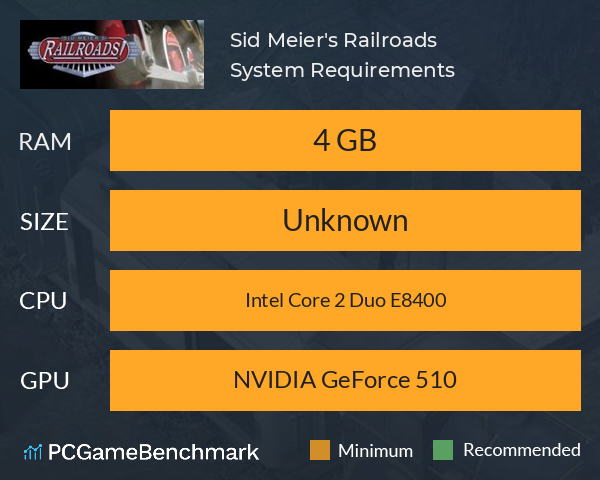 Sid Meier's Railroads! System Requirements PC Graph - Can I Run Sid Meier's Railroads!