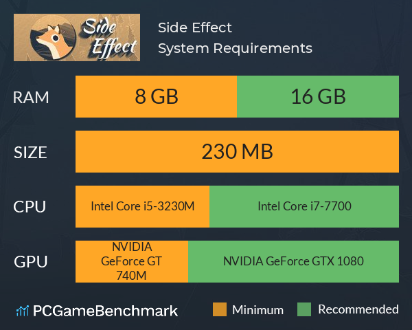 Side Effect System Requirements PC Graph - Can I Run Side Effect Side Effect System Requirements PC Graph - Can I Run Side Effect
