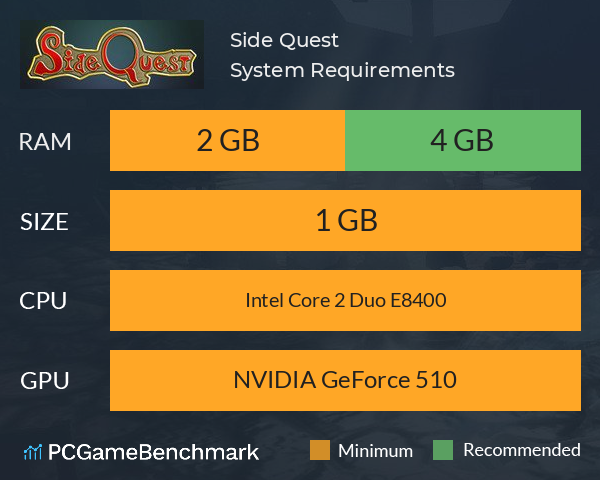 Side Quest System Requirements PC Graph - Can I Run Side Quest