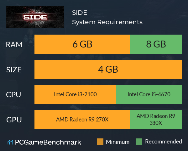 SIDE System Requirements PC Graph - Can I Run SIDE SIDE System Requirements PC Graph - Can I Run SIDE