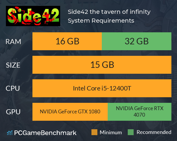 Side42 the tavern of infinity System Requirements PC Graph - Can I Run Side42 the tavern of infinity Side42 the tavern of infinity System Requirements PC Graph - Can I Run Side42 the tavern of infinity