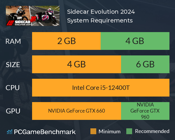 Sidecar Evolution 2024 System Requirements PC Graph - Can I Run Sidecar Evolution 2024
