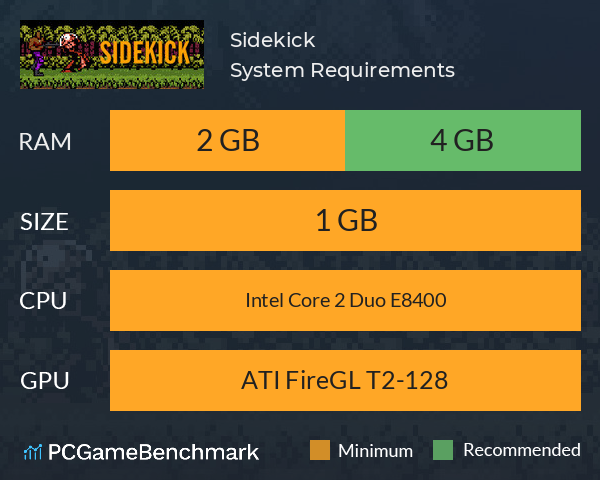 Sidekick System Requirements PC Graph - Can I Run Sidekick Sidekick System Requirements PC Graph - Can I Run Sidekick