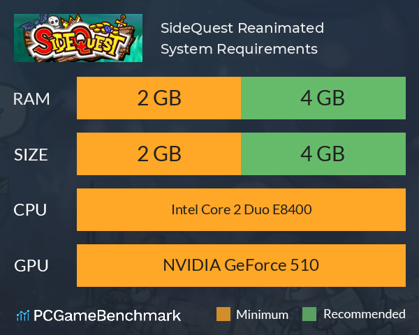 SideQuest: Reanimated System Requirements PC Graph - Can I Run SideQuest: Reanimated