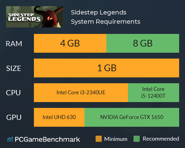 Sidestep Legends System Requirements PC Graph - Can I Run Sidestep Legends