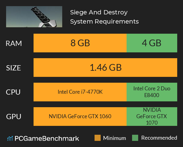Siege And Destroy System Requirements PC Graph - Can I Run Siege And Destroy