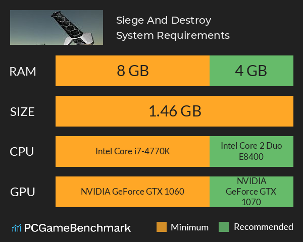 Siege And Destroy System Requirements PC Graph - Can I Run Siege And Destroy Siege And Destroy System Requirements PC Graph - Can I Run Siege And Destroy