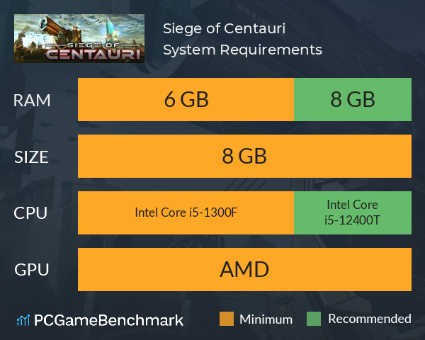 Siege of Centauri System Requirements PC Graph - Can I Run Siege of Centauri