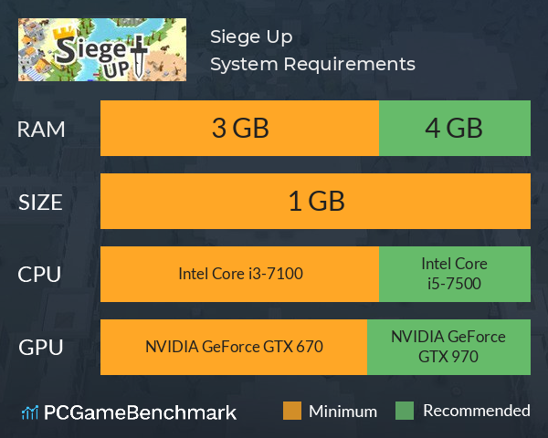 Siege Up! System Requirements PC Graph - Can I Run Siege Up!