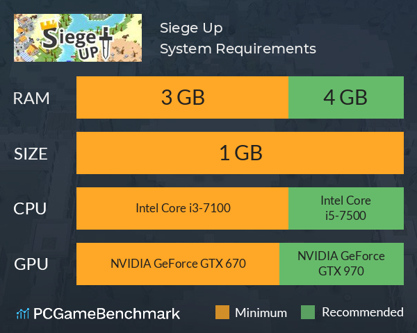Siege Up! System Requirements PC Graph - Can I Run Siege Up! Siege Up! System Requirements PC Graph - Can I Run Siege Up!