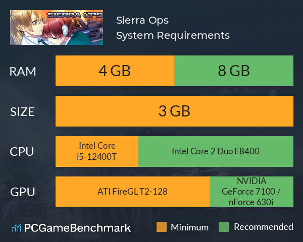 Sierra Ops System Requirements PC Graph - Can I Run Sierra Ops Sierra Ops System Requirements PC Graph - Can I Run Sierra Ops