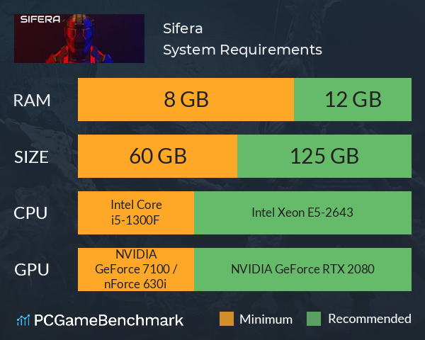 Sifera System Requirements PC Graph - Can I Run Sifera