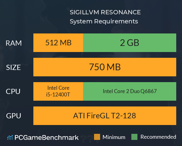 SIGILLVM: RESONANCE System Requirements PC Graph - Can I Run SIGILLVM: RESONANCE SIGILLVM: RESONANCE System Requirements PC Graph - Can I Run SIGILLVM: RESONANCE