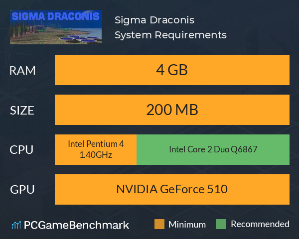 Sigma Draconis System Requirements PC Graph - Can I Run Sigma Draconis Sigma Draconis System Requirements PC Graph - Can I Run Sigma Draconis