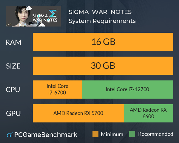 SIGMA WAR NOTES System Requirements PC Graph - Can I Run SIGMA WAR NOTES SIGMA WAR NOTES System Requirements PC Graph - Can I Run SIGMA WAR NOTES