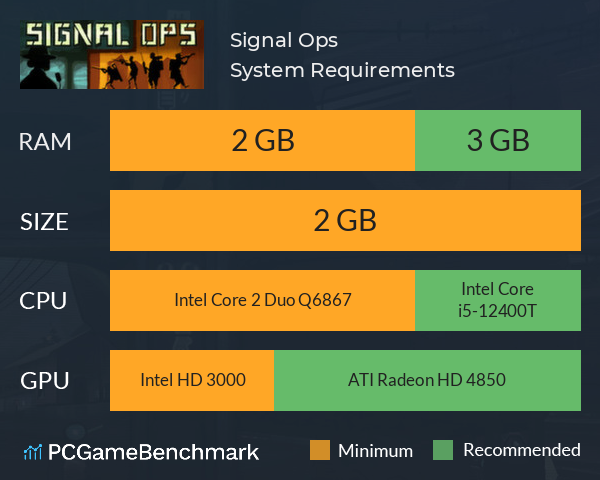Signal Ops System Requirements PC Graph - Can I Run Signal Ops Signal Ops System Requirements PC Graph - Can I Run Signal Ops