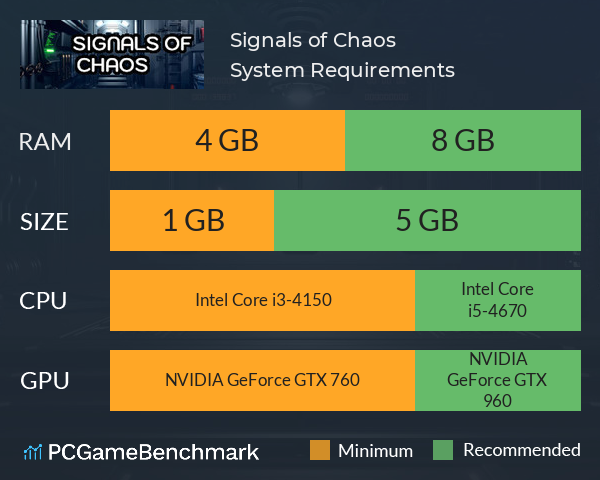 Signals of Chaos System Requirements PC Graph - Can I Run Signals of Chaos Signals of Chaos System Requirements PC Graph - Can I Run Signals of Chaos