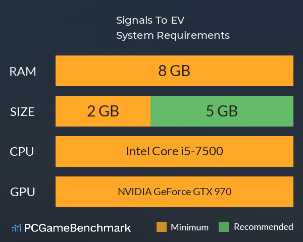 Signals To EV System Requirements PC Graph - Can I Run Signals To EV Signals To EV System Requirements PC Graph - Can I Run Signals To EV