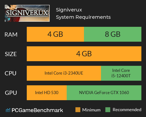 Signiverux System Requirements PC Graph - Can I Run Signiverux Signiverux System Requirements PC Graph - Can I Run Signiverux